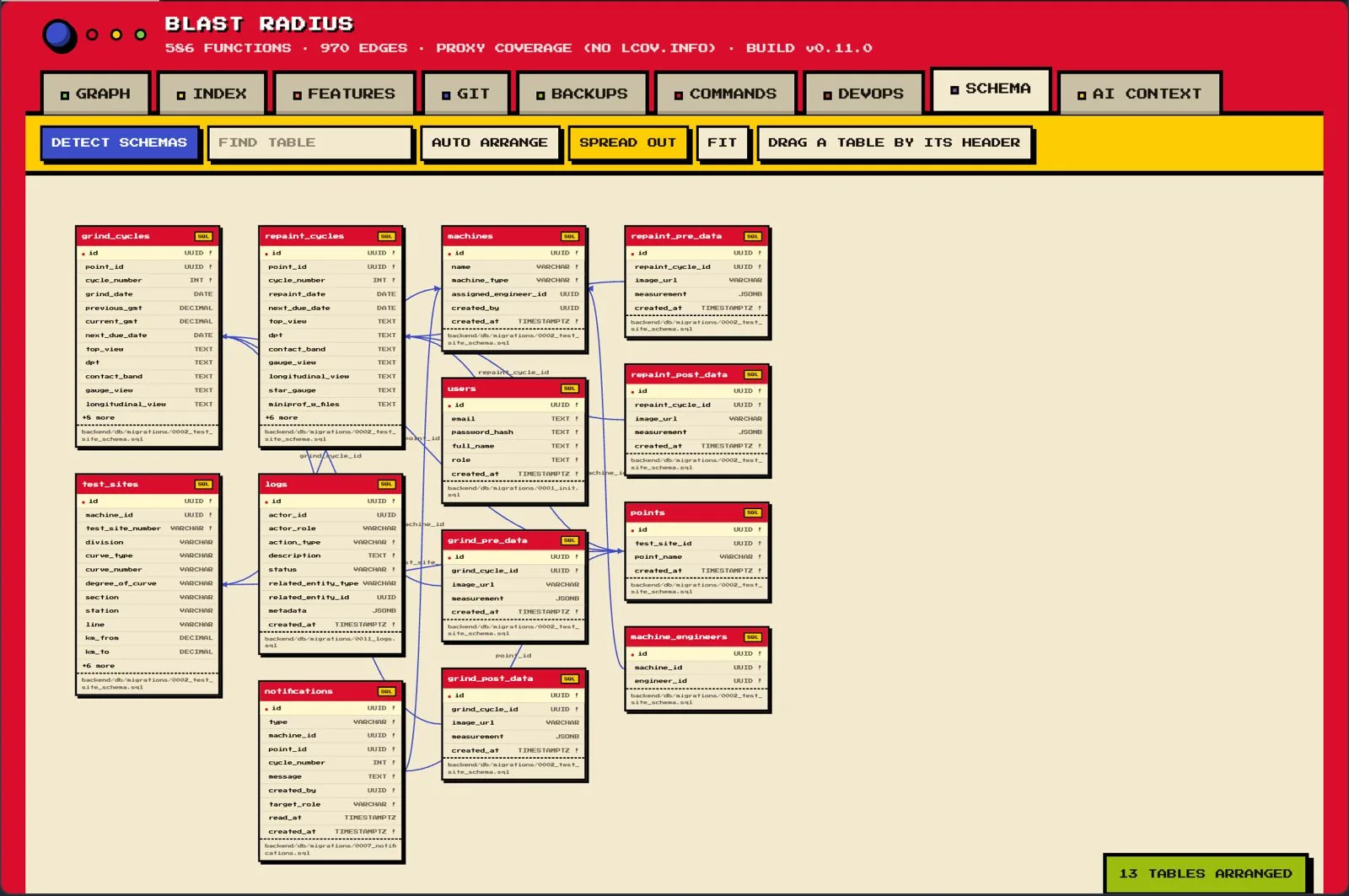 Blast Radius database schema explorer with tables and relationships arranged automatically