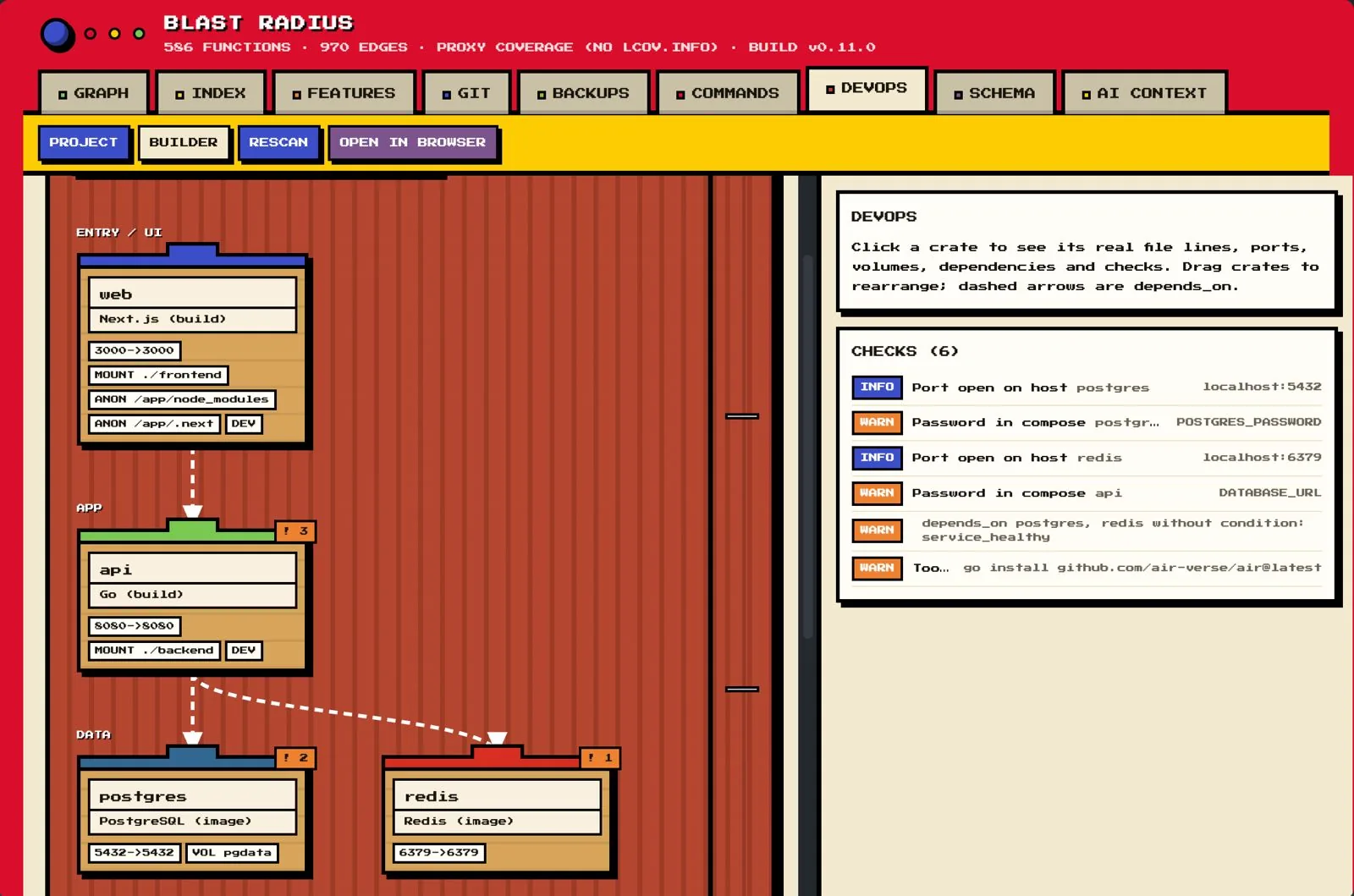 Blast Radius DevOps view showing web, API, Postgres and Redis services with configuration checks